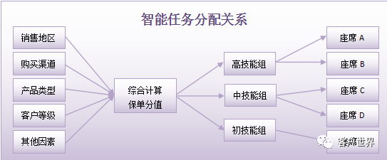 借力智能平台创新外呼服务