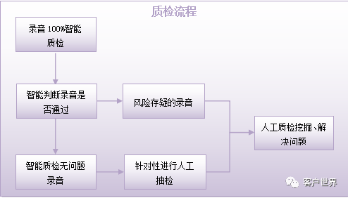 借力智能平台创新外呼服务