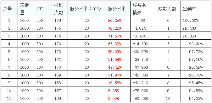 武琦：服务水平那些事