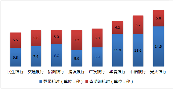 优质体验设计成就“客户之悦”——信用卡APP客户体验调研