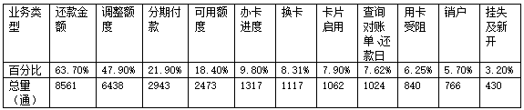 关于 ASR 技术应用于自助语音系统的可行性探讨