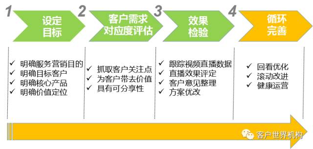 视频直播，这样玩玩儿试试看