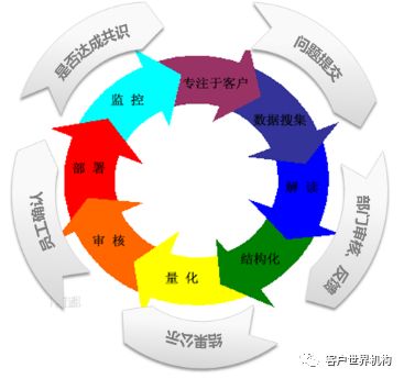 解决员工问题，助推呼叫中心精益管理