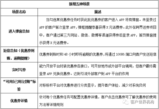 互联网营销利器：优惠券