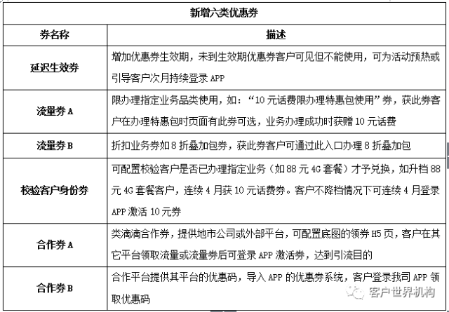 互联网营销利器：优惠券