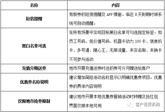 互联网营销利器：优惠券