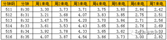 客户来电异动监测与管理