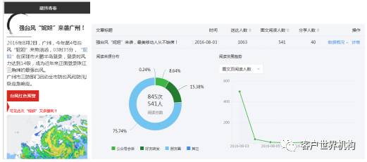 无“微”不至 ——微信公众号在客服中心团队建设中的运用