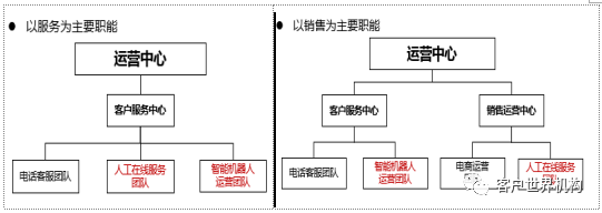 浅谈在线客服如何从 0 到 1