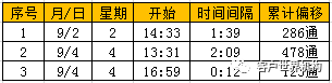 客户来电异动监测与管理