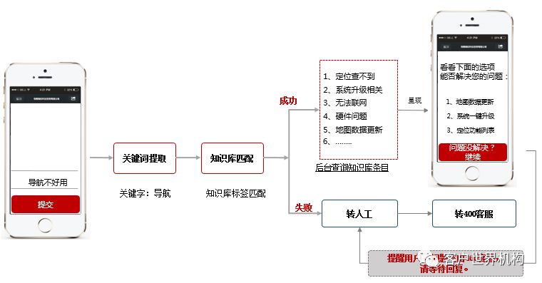 浅谈在线客服如何从 0 到 1