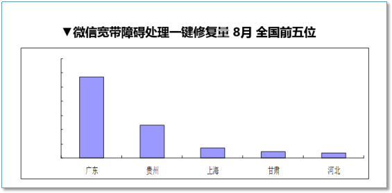 “客户体验管理”之路