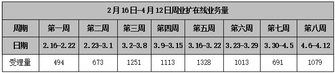 客服中心人员需求测算