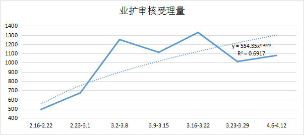 客服中心人员需求测算