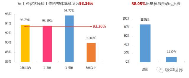 走近你身边—— 浅谈走动式质检在客服中心的应用