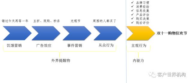 聊一聊产品营销这件事