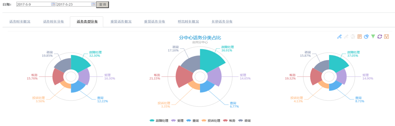 呼叫中心数据运营平台建设浅谈