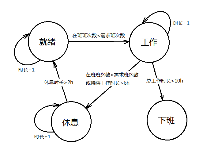 基于激励式排班机制的服务质量提升项目报告