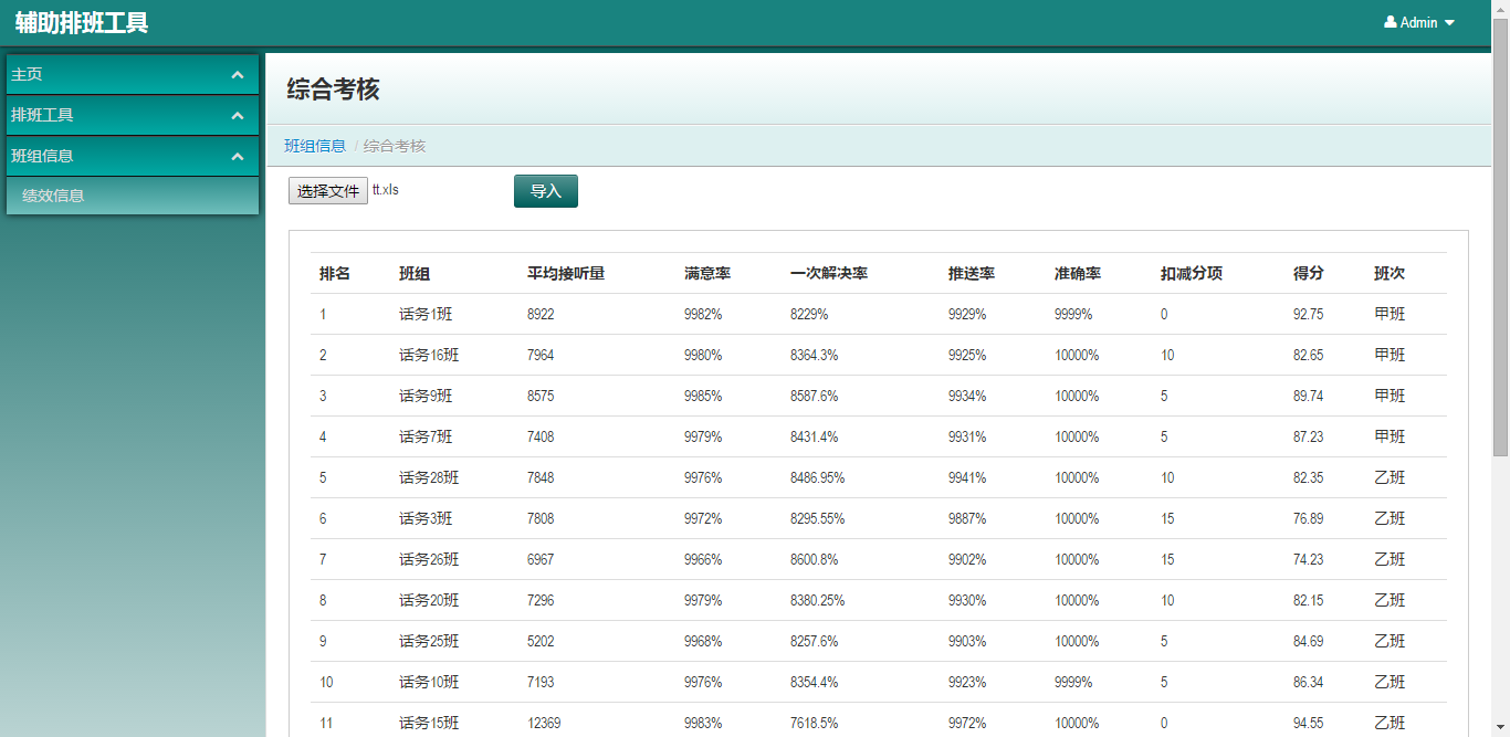 基于激励式排班机制的服务质量提升项目报告