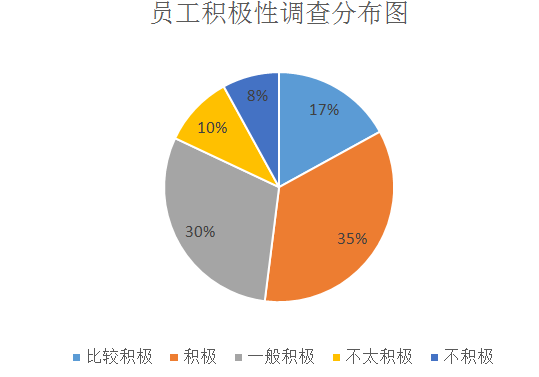 基于激励式排班机制的服务质量提升项目报告