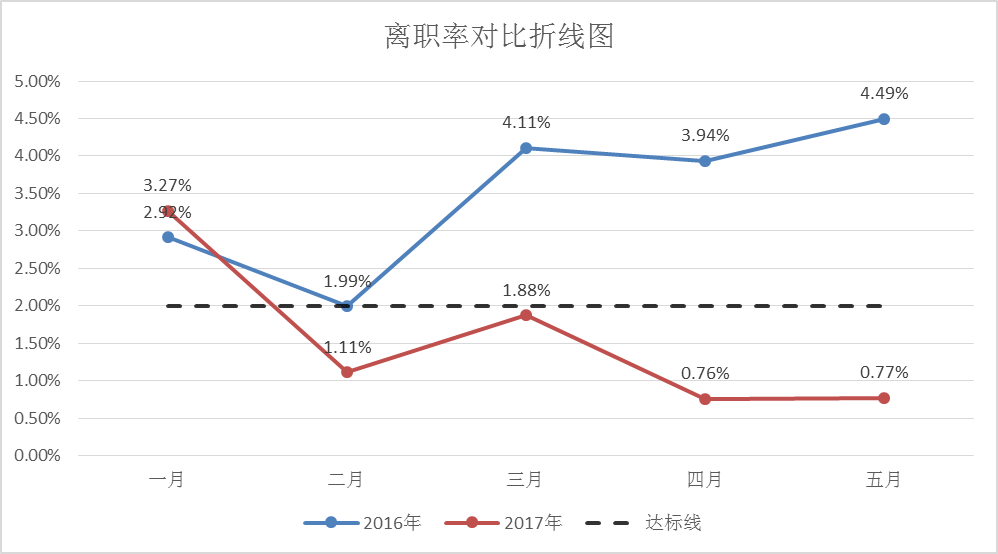 基于激励式排班机制的服务质量提升项目报告