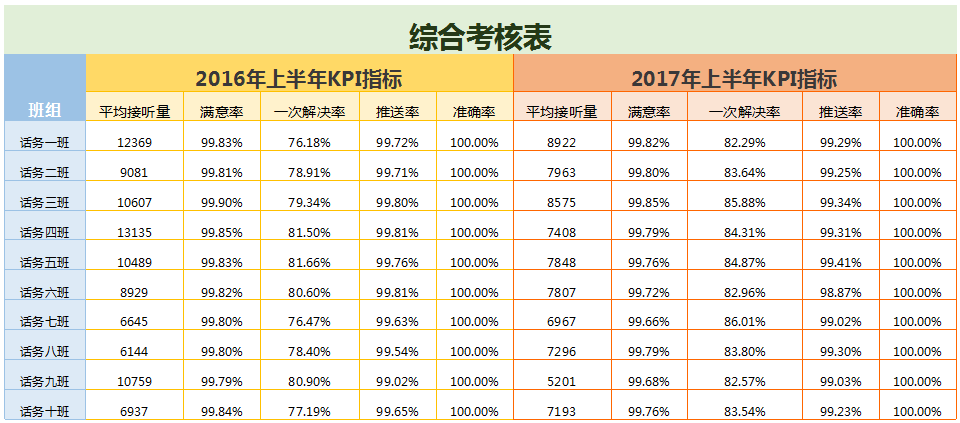 基于激励式排班机制的服务质量提升项目报告