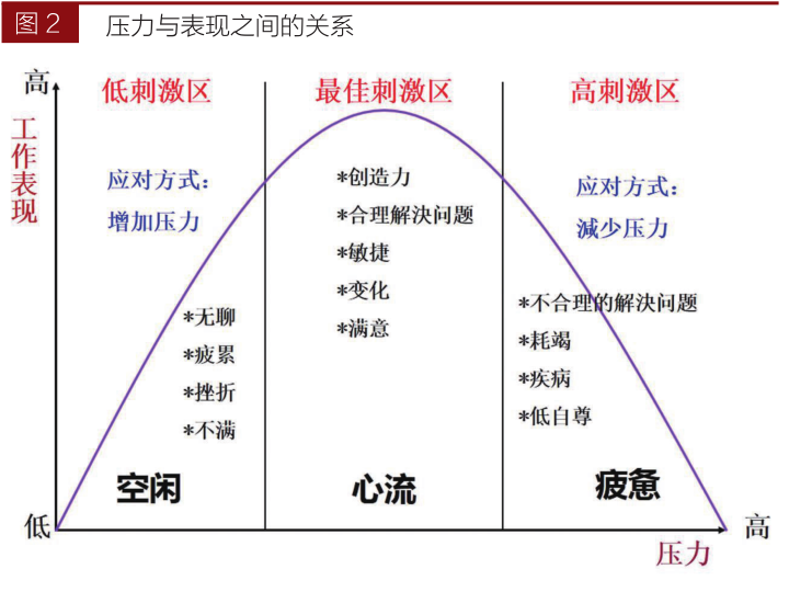 从大脑结构认识情绪与压力