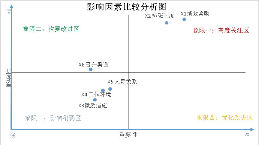 基于激励式排班机制的服务质量提升项目报告