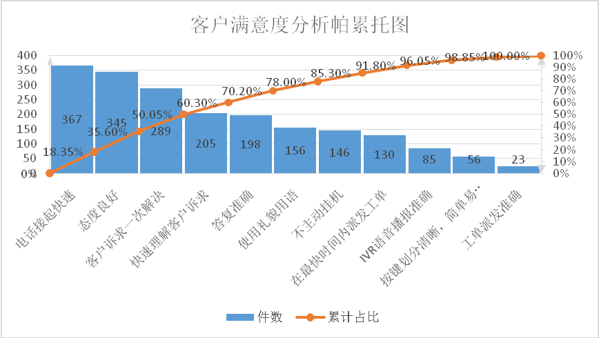 基于激励式排班机制的服务质量提升项目报告