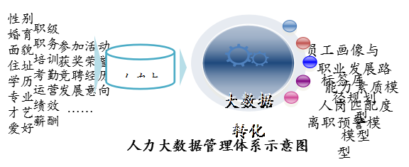 大数据时代的服务创新和运营管理思考