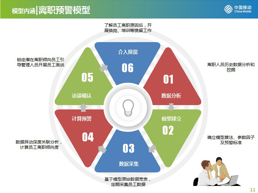 大数据时代的服务创新和运营管理思考