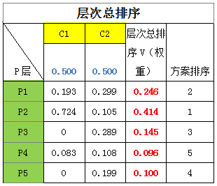 基于激励式排班机制的服务质量提升项目报告