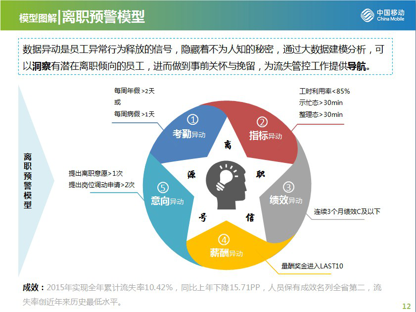 大数据时代的服务创新和运营管理思考