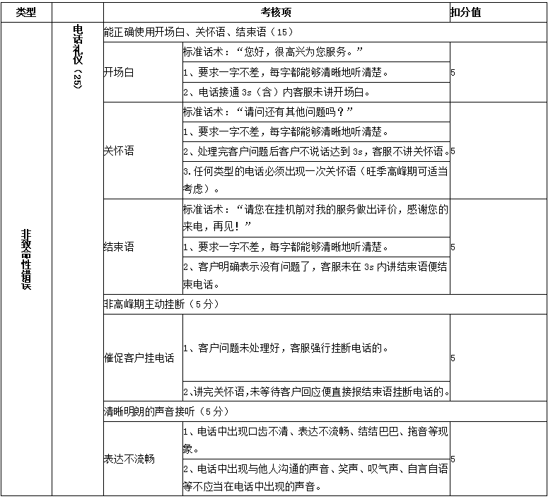 从培训的角度谈质检工作