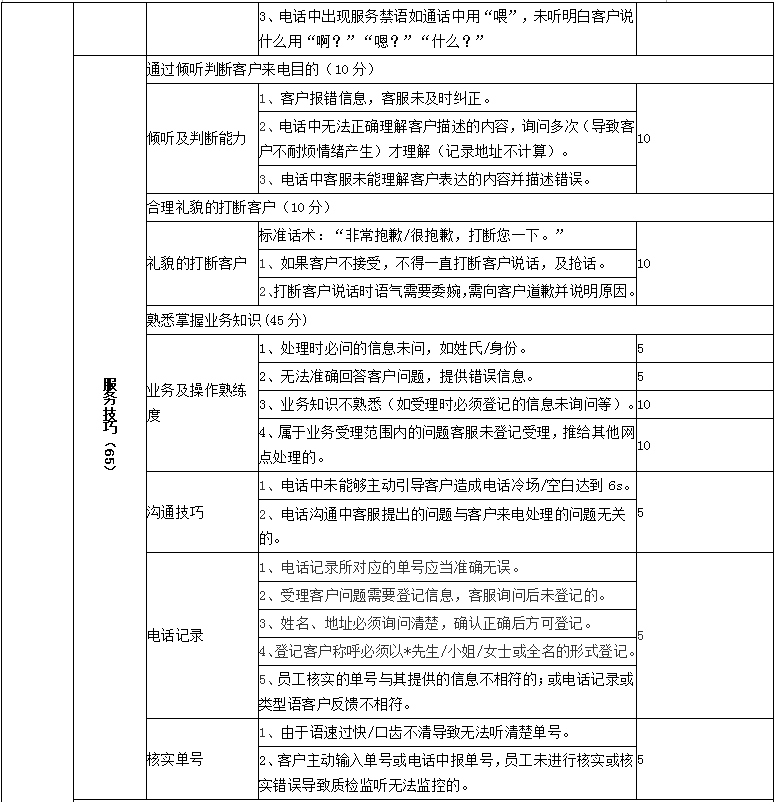 从培训的角度谈质检工作