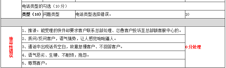 从培训的角度谈质检工作