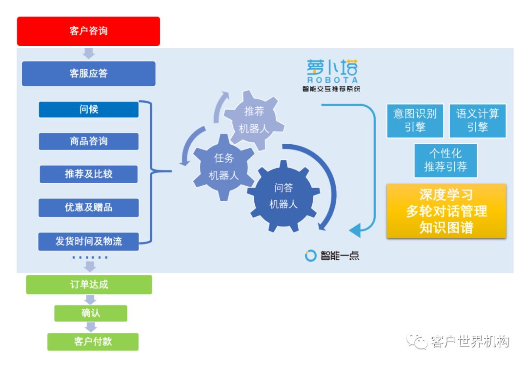 人工智能时代：AI导购如何重塑电商营销新格局