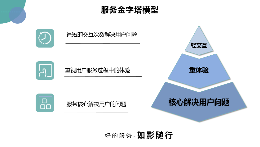 智能服务的奇点