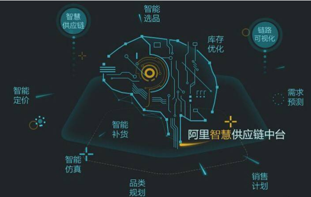 人工智能造就“新零售”帝国，你准备好了吗？