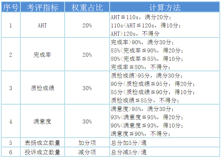 招聘周期_为什么企业人才招聘这么难