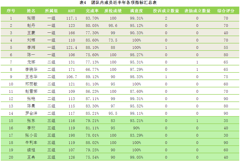 新员工成长曲线在客服中心员工管理中的应用