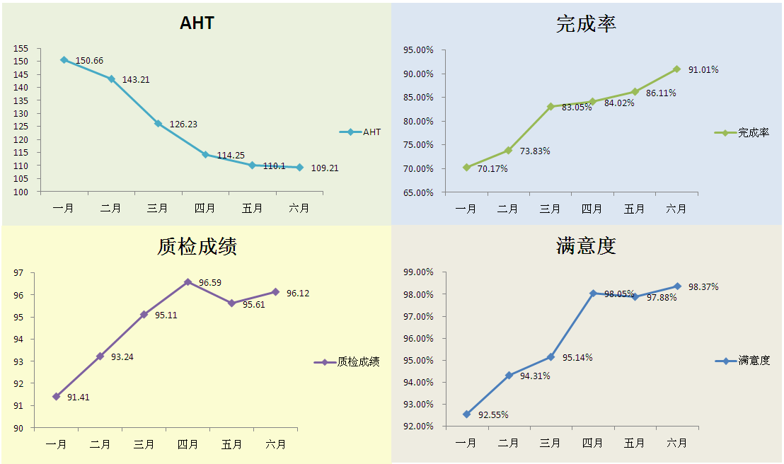 新员工成长曲线在客服中心员工管理中的应用