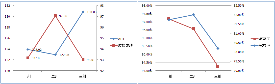 新员工成长曲线在客服中心员工管理中的应用