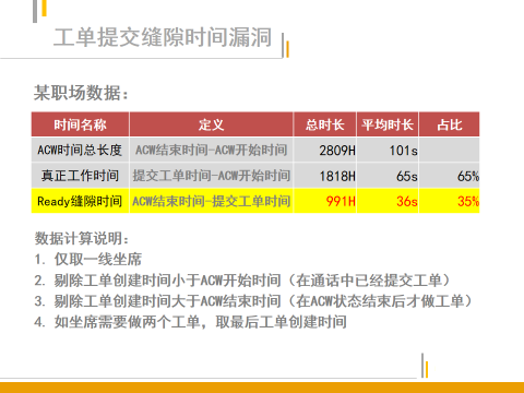 热线员工效能管理指标重算（下）