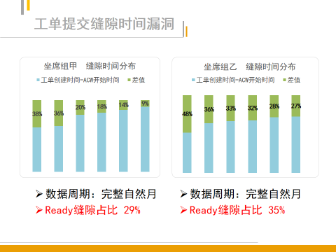 热线员工效能管理指标重算（下）