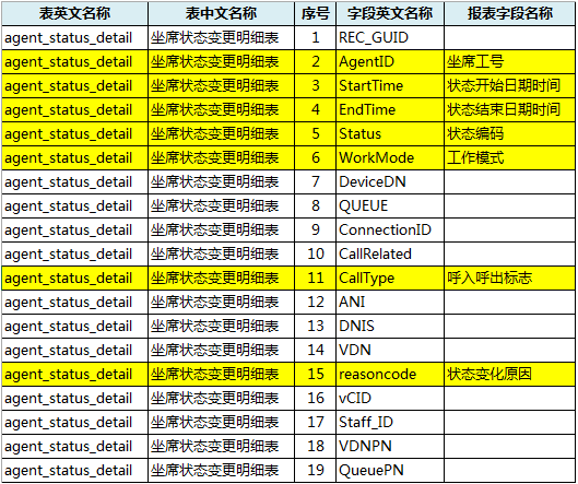 热线员工效能管理指标重算（下）