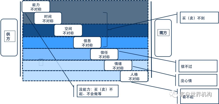 IP时代的商业认知升级