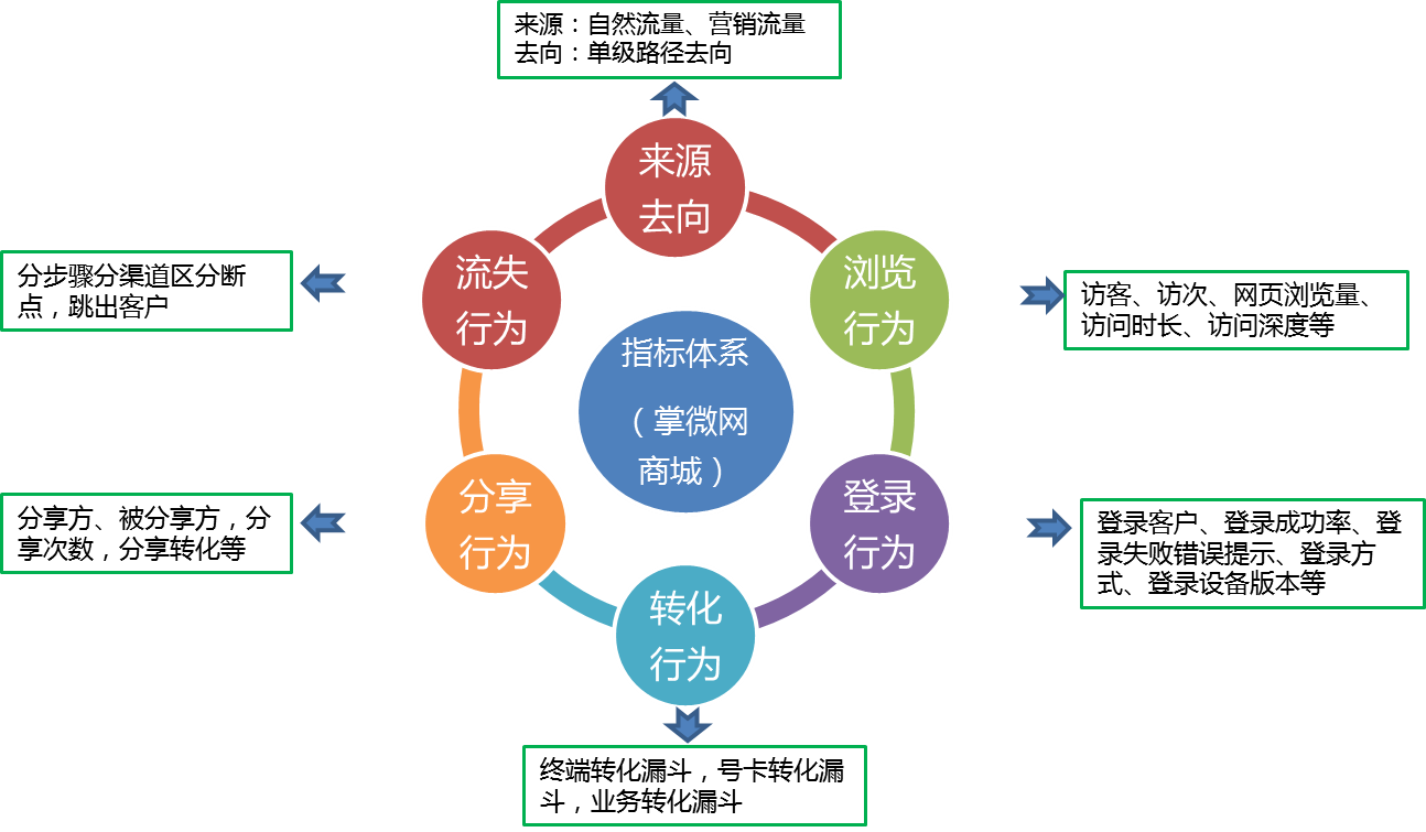 践行数据驱动运营新模式，构建电子渠道精准营销体系