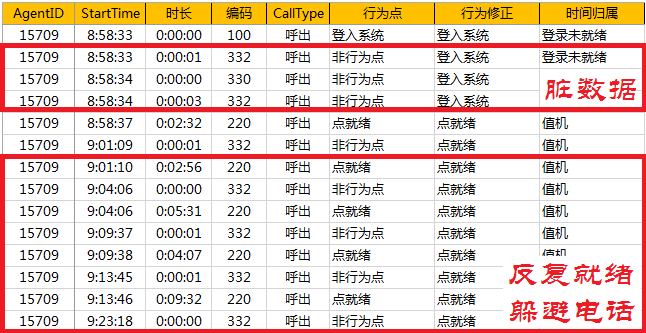 热线员工效能管理指标重算（下）