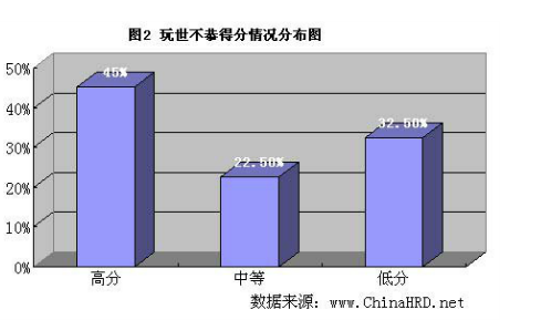 直面服务行业的职业倦怠